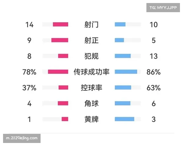 布莱顿数据流控球高压逼抢 黑店模式保障战术体系持续运转